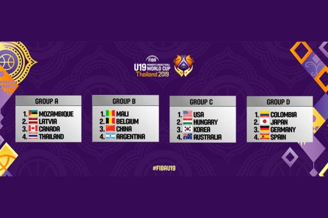 2019 Fiba U19 Women's World Cup